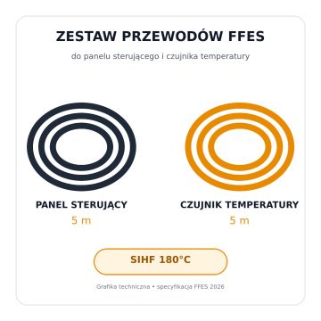 Zapojení FFES k panelu a senzoru - 2 x 5 m