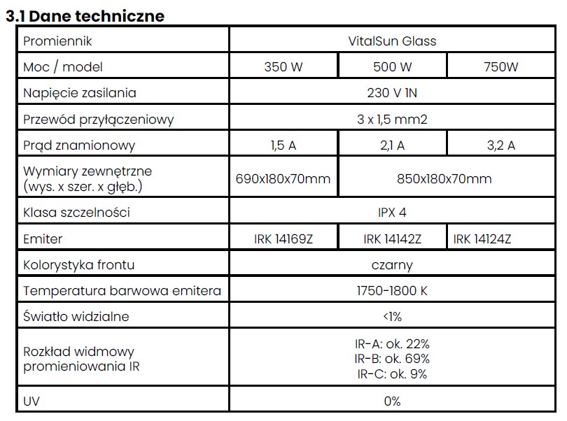 Tabulka technických údajů originálního skla FFES VitalSun